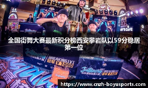 全国街舞大赛最新积分榜西安攀岩队以59分稳居第一位